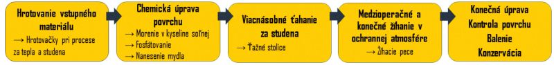 botko 800px