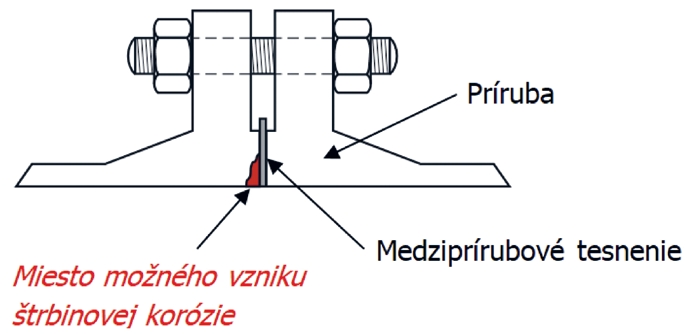 obr3