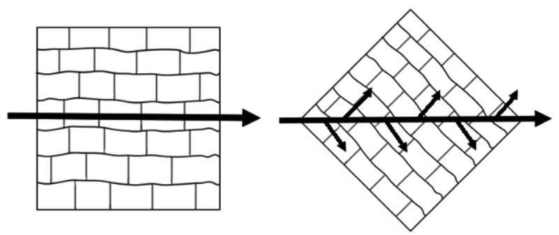 obr1