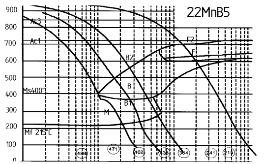 obr3