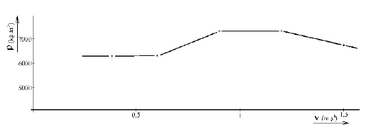 obr5