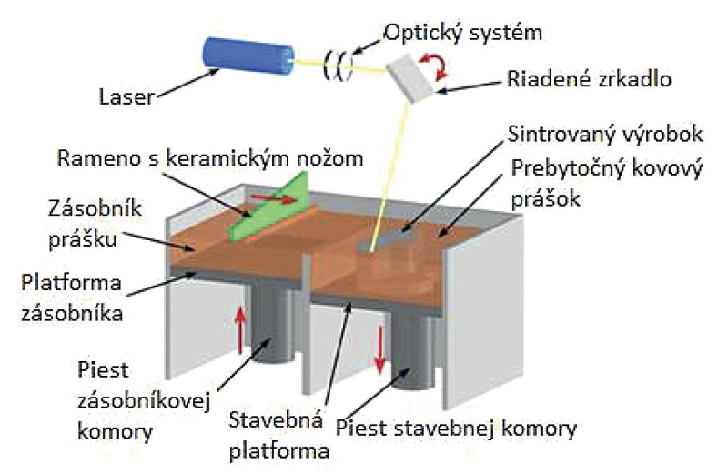 obr2