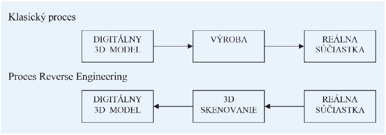 obr1