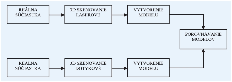 obr9