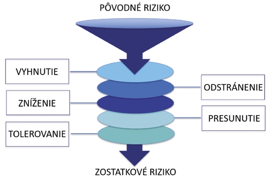 obr2