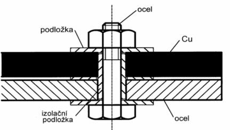 obr4