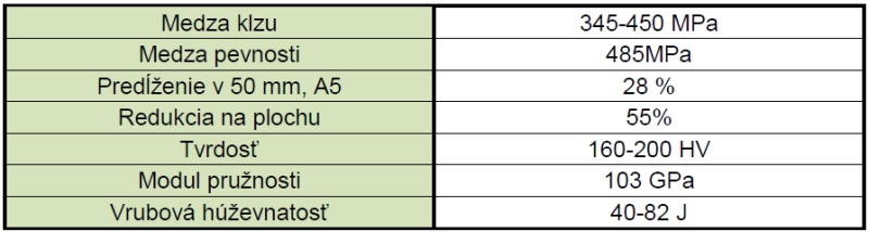 tab2