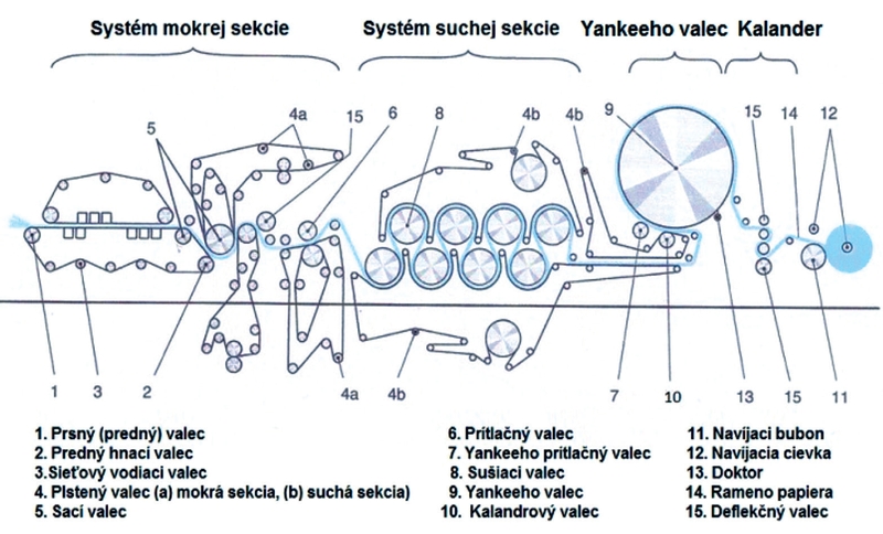 obr2