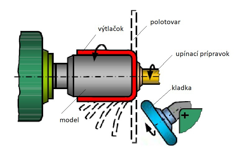 obr1