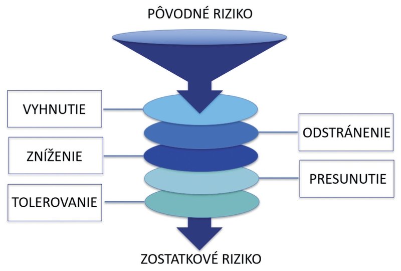 obr1