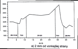 obr6a