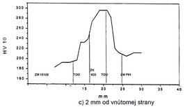 obr6c