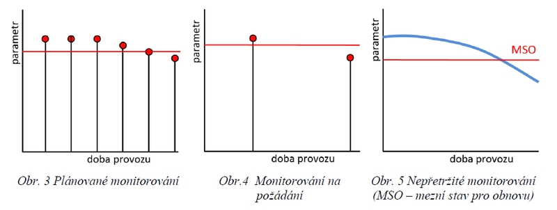 obr3