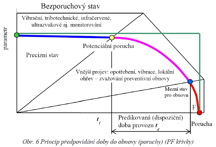 obr6