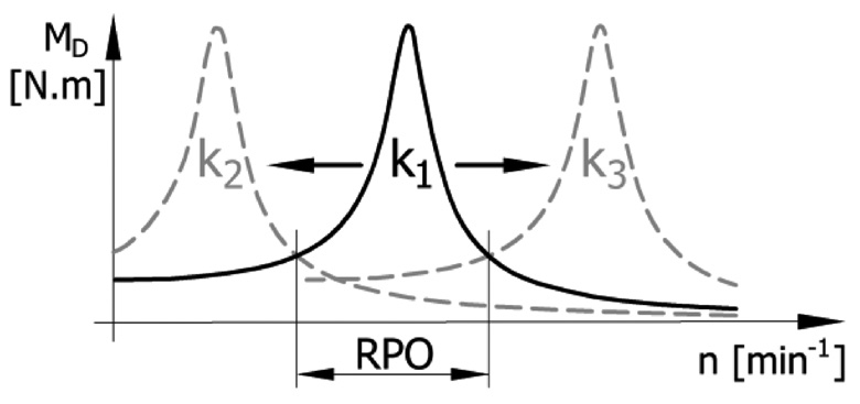obr1