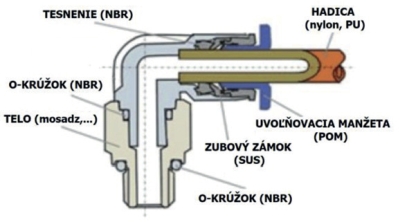 obr3d