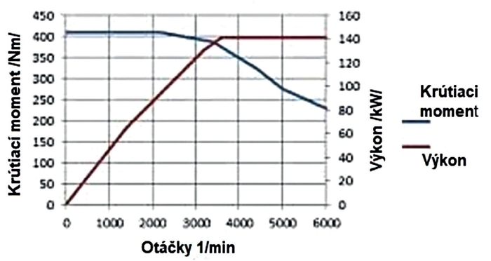 obr1