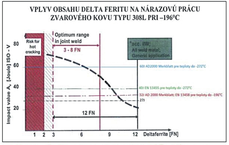obr1