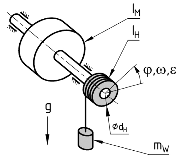 obr2