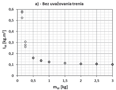 obr4a