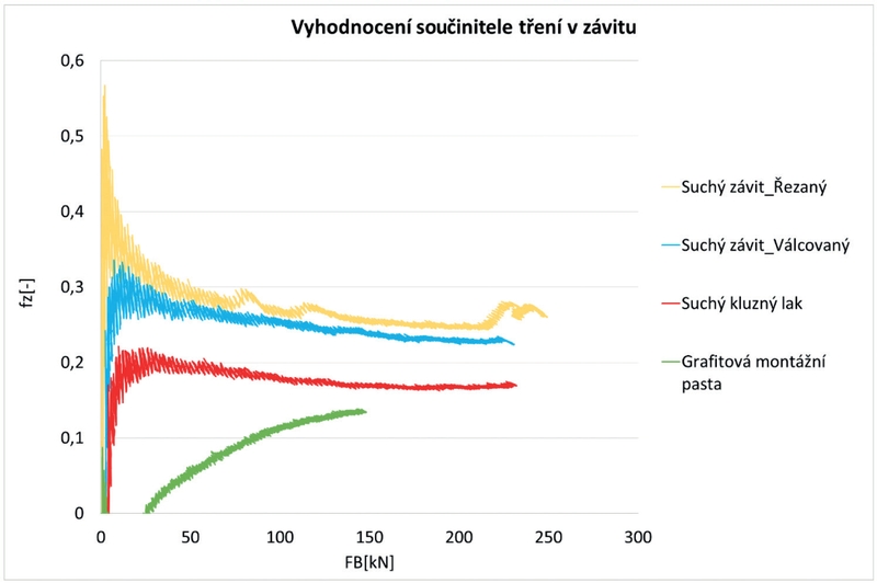 graf2
