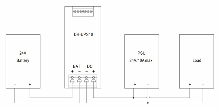 Obr 2 Typické zapojenie modulu DR UPS