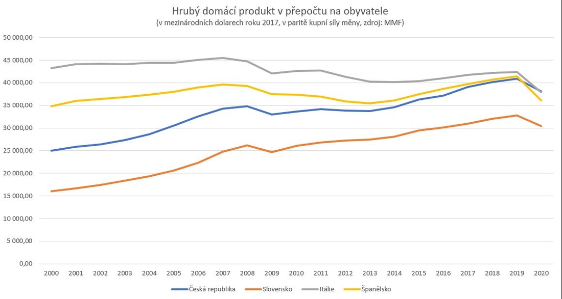 Hrubý domácí produkt v přepočtu na obyvatele hruby domaci produkt prepocitany na obyvatela