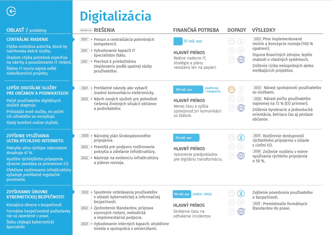 digitalizacia