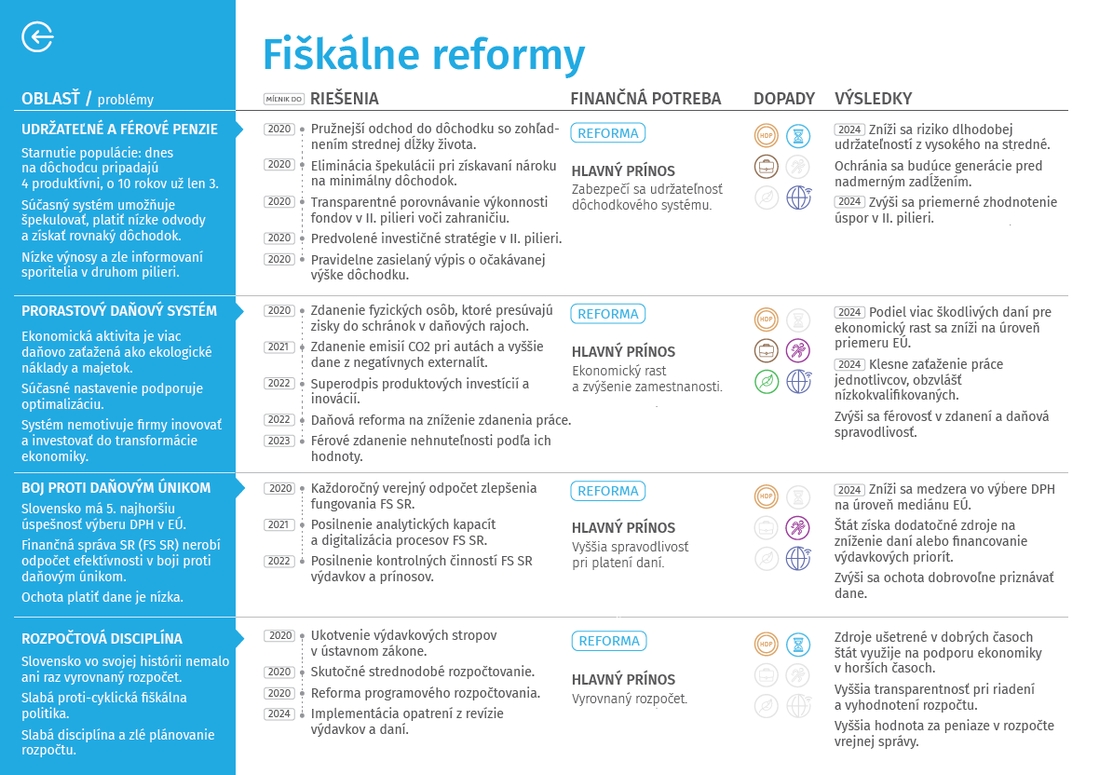 fiskalne reformy