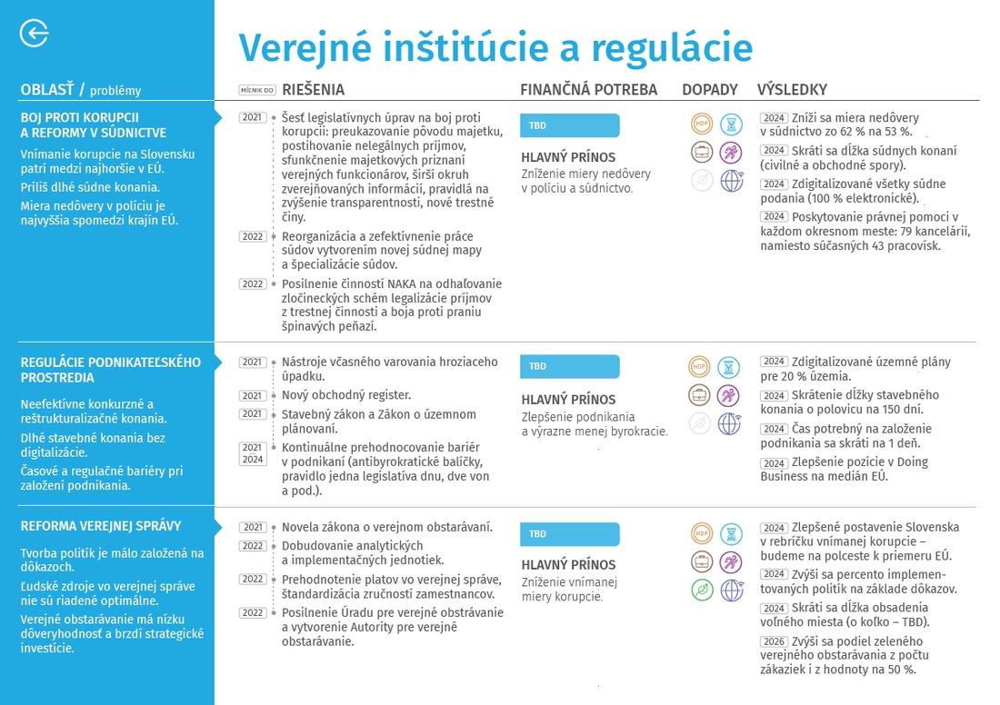 verejne institucie