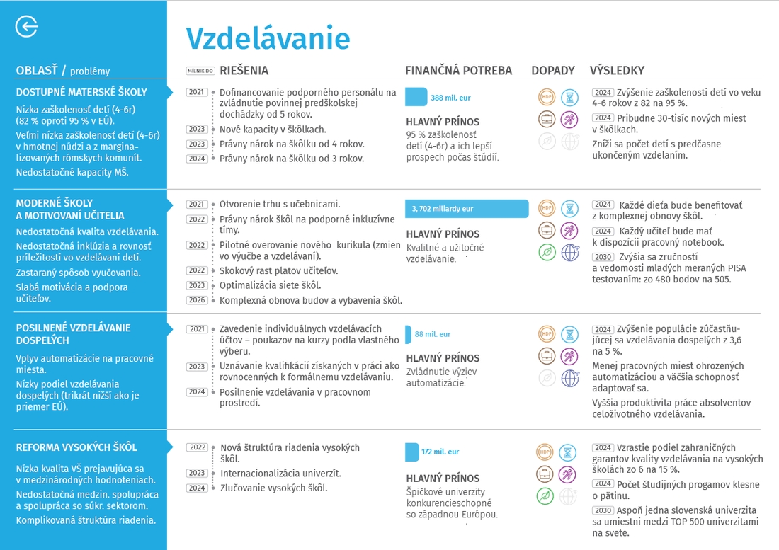 vzdelavanie