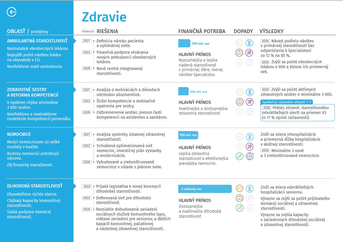 zdravie