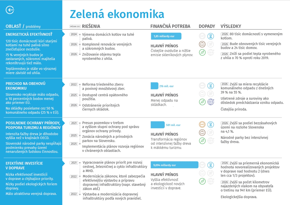 zelena ekonomika