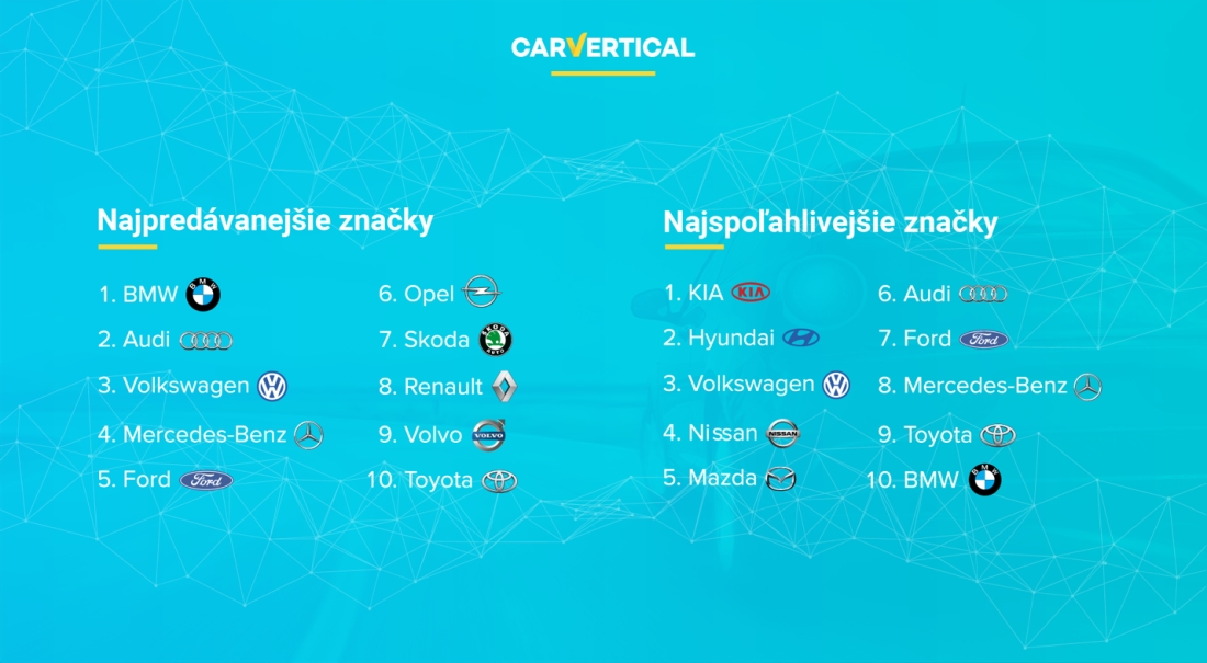 najpredavanejsie najspolahlivejsie