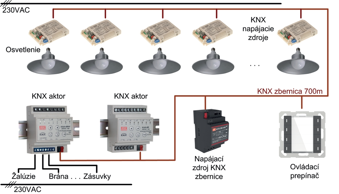 KNX inštalácia v minimálnej konfigurácii
