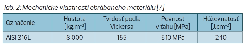 Tab 2 Mechanické vlastnosti obrábaného materiálu 7