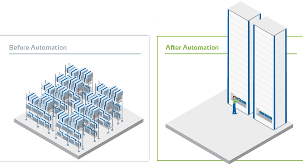 automation2