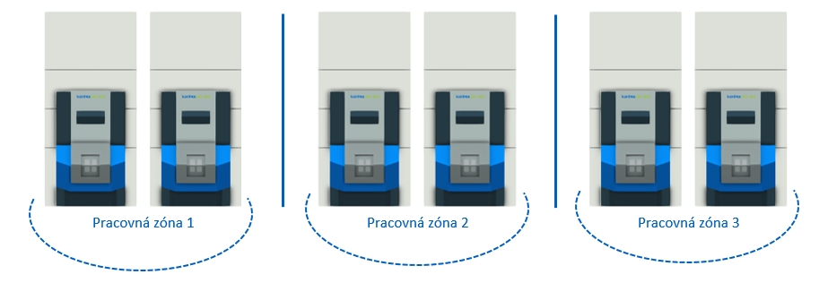 pracovna zona