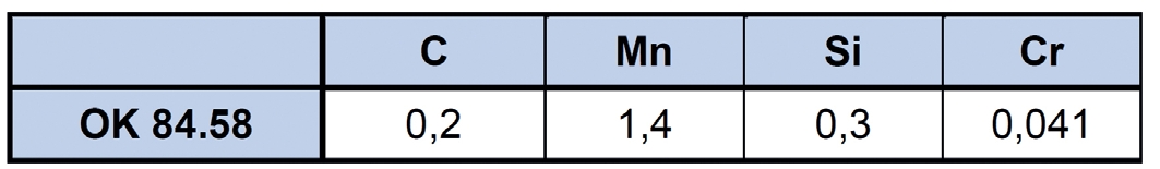 Tab. 4 Chemické zloženie elektródy OK 84.58