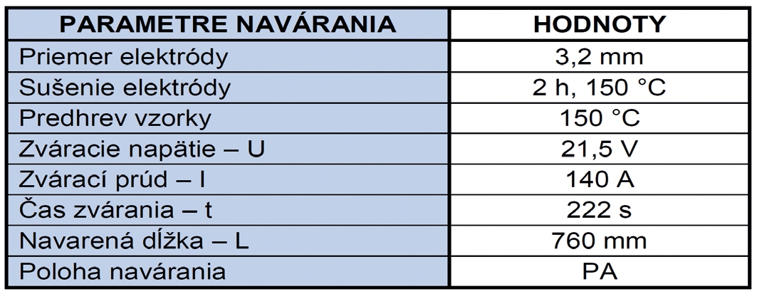 Tab. 5 Parametre navárania elektródou OK 84.58