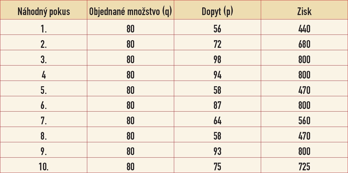 tab2