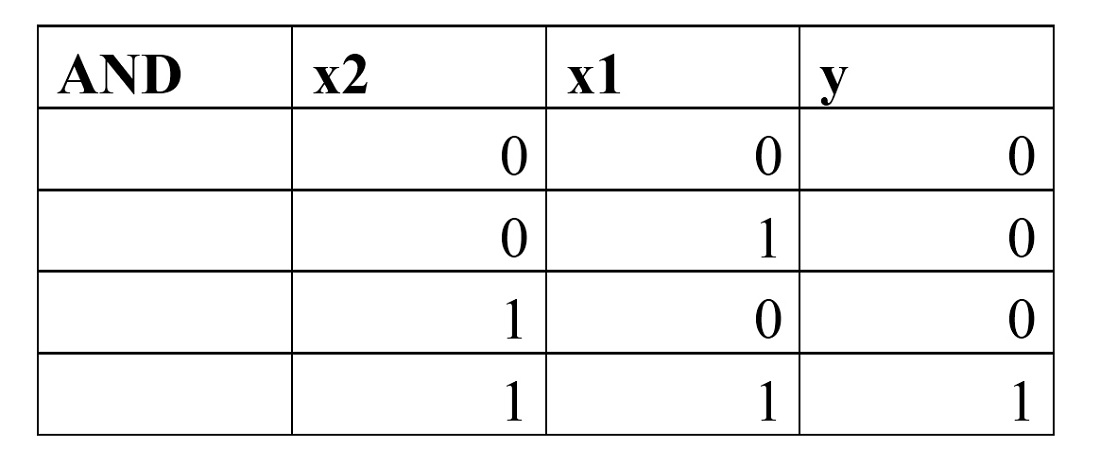4.5