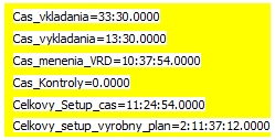 Obr.15 b Časy prestojov pri novom výrobnom pláne