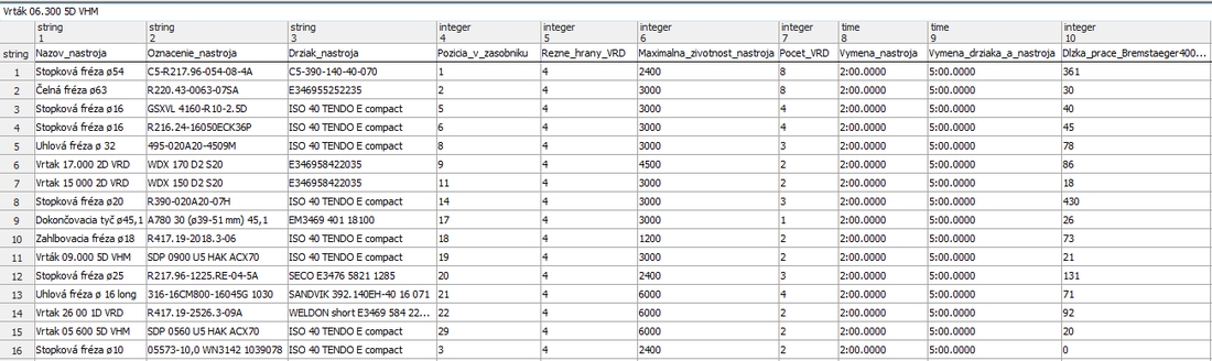 Obr. 10 Importované dáta z excelu do prostredia Plant Simulation