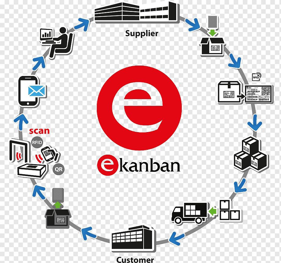 ekanban