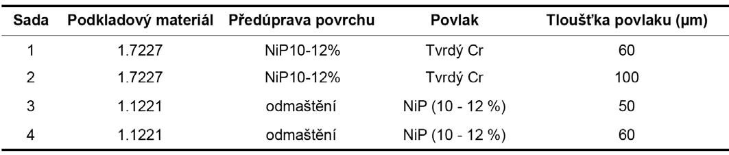 Tab 1 Testované povlaky v prostředí SO2