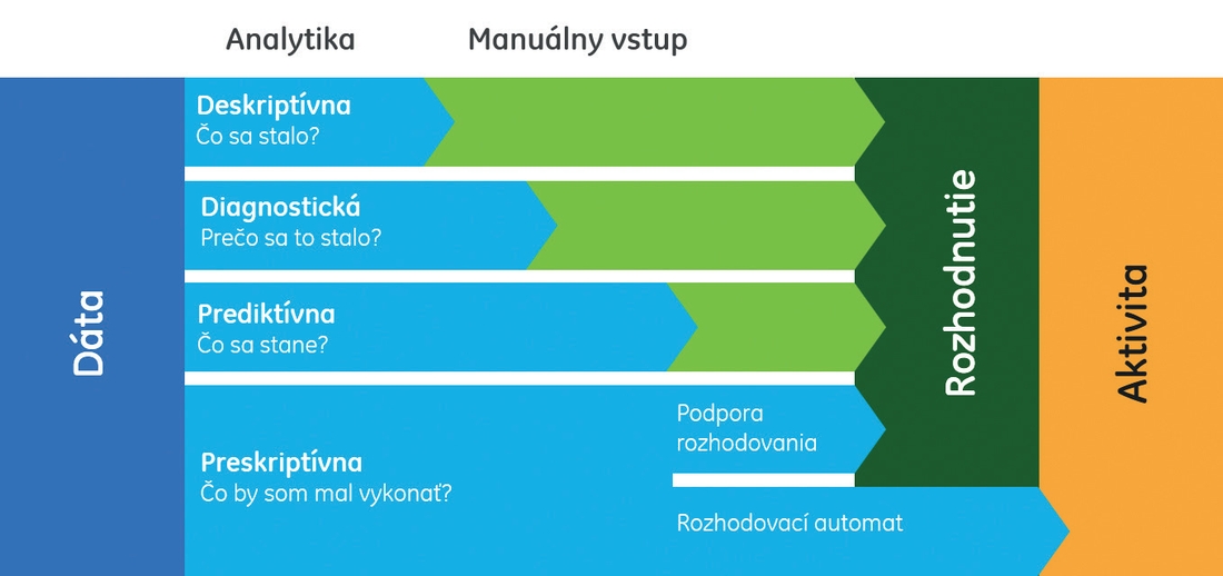 Obr 1 Príležitosti prostredníctvom analýzy