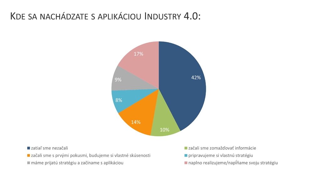 Graf: Kde sa nachádzate? Graf Kde sa nachádzate