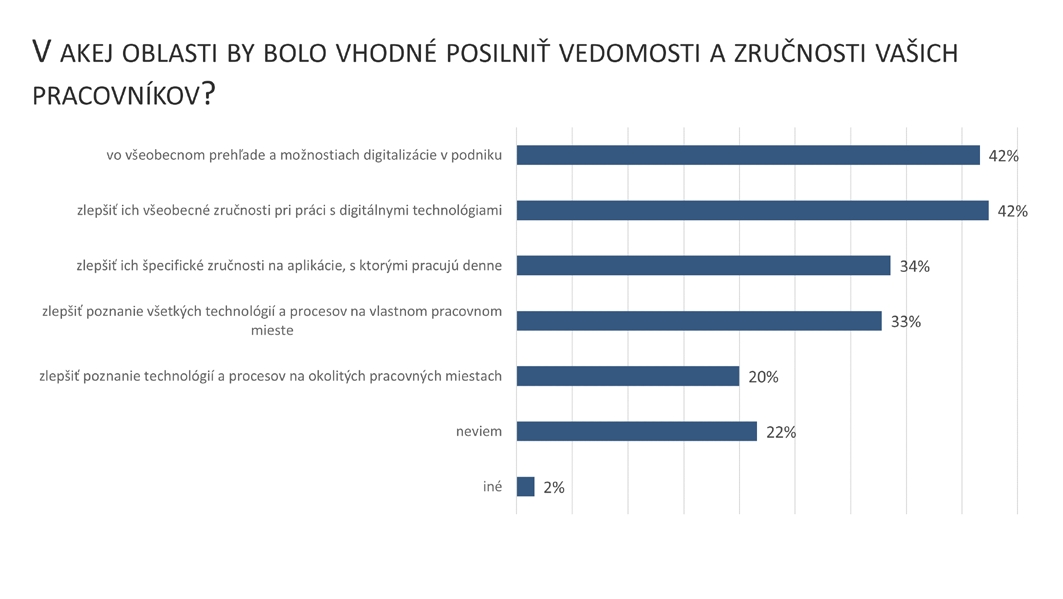 Graf: V akej oblasti treba posilniť vedomosti a zručnosti? Graf V akej oblasti treba posilniť vedomosti a zručnosti