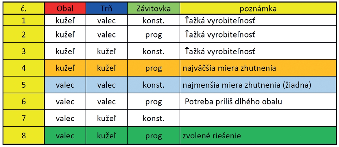 Tab 1 Kombinatorika riešenia